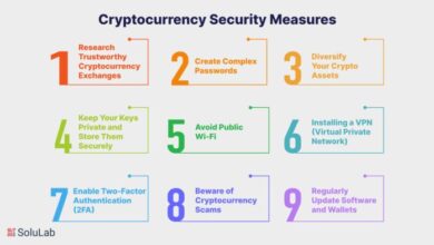 Cryptocurrency Wallet Security: Best Practices and Technologies