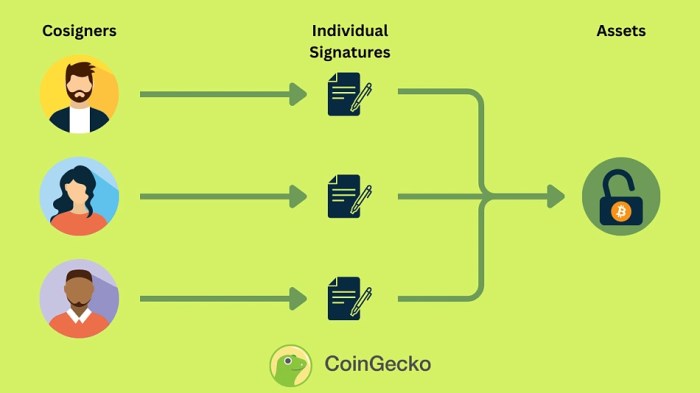The Ultimate Guide to Multisignature Bitcoin Wallets: Securing Your ...