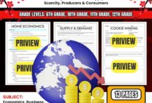 Understanding Scarcity Marketing | Pimberly