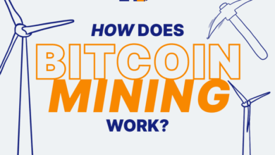The Ultimate Guide to Bitcoin Mining in 2026