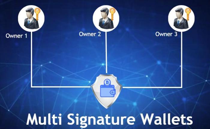 What is a Multisig? How Bitcoin Multi-Signature wallets work?